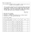 ICHEON180 네이버블로그