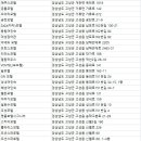드래곤스파빌리지모텔 이미지