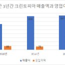 크린토피아 이미지