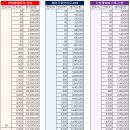 7.19~20 아이씨에이치-삼성, 에이프릴바이오-NH, 신한제10호스팩-신한 청약조견표 이미지