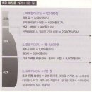 민화장품 - 성북구 돌곶이로18길 23-3 | 민화장품