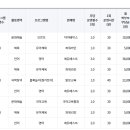 삼성그린유치원 이미지