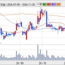 LG생활건강, 실적 개선되나 주가는 부담 이미지