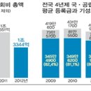 기성기획
