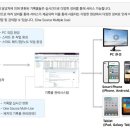 에스아이티글로벌 컴퓨터 및 패키지 소프트웨어 유통, 시스템통합 사업 이미지