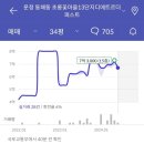 초롱꽃마을13단지 디에트르더퍼스트 이미지
