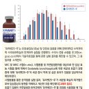 성이약품(주) 이미지