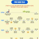 시암농장 | 방콕 여행 3박5일 자유 파타야 패키지 추천