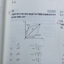 기출문제집 p52 2번 질문 이미지