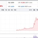 모아코퍼레이션