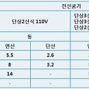 간선-2 이미지