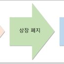 상장 이미지