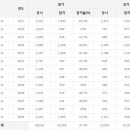 유기농업기능사 응시인원, 합격률 (2017년까지) 이미지