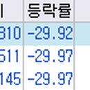 다보이엔지 이미지