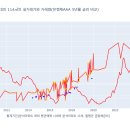 대치2-114 이미지