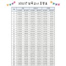 더호봉 이미지