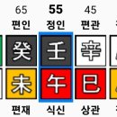 용신65 이미지