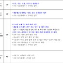 계룡대근무지원단(무궁화회관)
