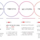 송우밝은안과