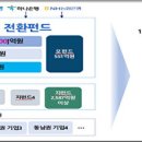 미래산업 - 강서구 공항대로 190 | 미래산업
