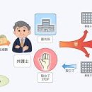변호사홍성준법률사무소 이미지