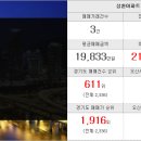 왕지공인중개사사무소 이미지
