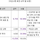 심 이미지
