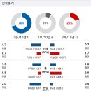 현대스틸 이미지