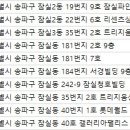 소솜피부과의원 이미지