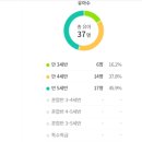 서울중랑초등학교병설유치원 이미지