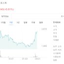 주식회사 대동사료 티스토리
