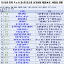 [HD]정보기기운용기능사 필기 - Part.2 정보기기일반 | 2025년도 정기 기능사 제4회 실기시험 원서접수 안내