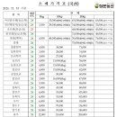 정문농산 이미지