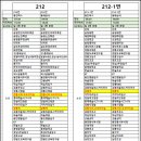 하슬라주유소 이미지