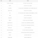 씨유 성서점 이미지