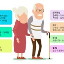 백세청춘재활주간보호센터 이미지