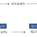 세무회계화담 이미지