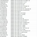 위버스성형외과의원 이미지