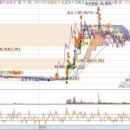 (주)성지건설 이미지