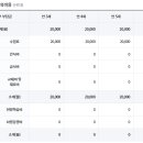 애동유치원 네이버블로그