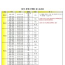 중국 행정사 이미지