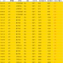 서진소프트 | 오늘의 특징주 [하나마이크론,서진시스템,경동인베스트] 네오엘소프트 캐시플로우 사용후기 매매내역