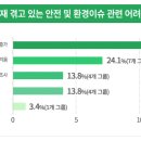 안전환경