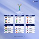 2024 FIFA U-20 여자월드컵 대진표 확정 이미지