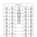 11월 천안 흑석산 좌석배치도 이미지