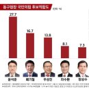 윤석준 동구청장취임 이미지