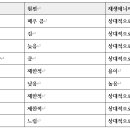 [김대경] 3장. 자본은 어느 발전원을 선택하는가 이미지
