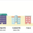 공동주택(기숙사) 이미지