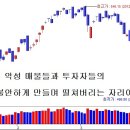 [4월 10일 단타의神] 시장의 악재속에서 종목이 태어난다! ☜ 클릭 이미지