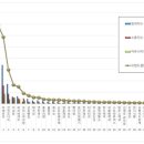 뚜레쥬르제과 이미지